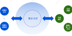 推进中小微企业数字化转型，浪潮携手腾讯发布银企支付新品