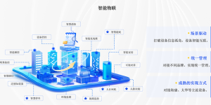 数享世纪推出创新产品数享家园智慧物业平台软件