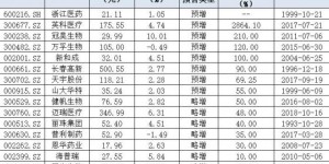 重回C位！64只医药股逆市创年内新高！配资平台推荐超牛网，免息配资