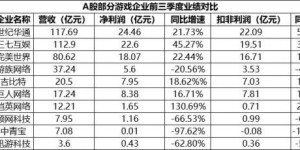 2020年“疫情景气”下 A股游戏公司红黑榜