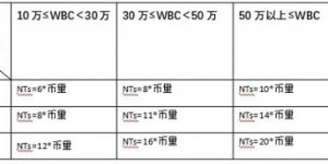 WorldBrain销毁1.25亿WBC，通缩机制下稀缺性价值提升