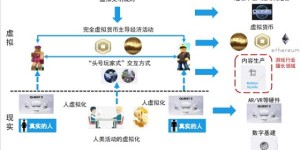 元宇宙体系的四个层级正在被突破，腾讯、世纪华通等在“all in”新赛道？