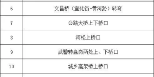 降雪降温天气来袭！冰城公安奉上暖心提示