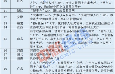 多地提高失业保险金标准 零接触、网上申领方便快捷