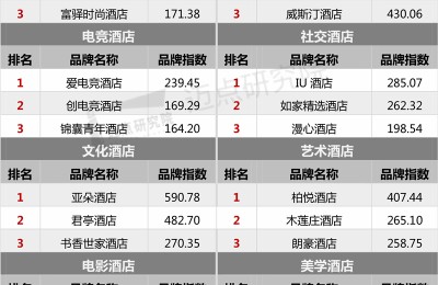 2021年10月酒店品牌影响力（MBI）100强榜单