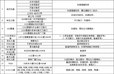 冰城公安：国庆假期临近 这份“两公布一提示”请您查收