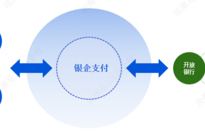 推进中小微企业数字化转型，浪潮携手腾讯发布银企支付新品