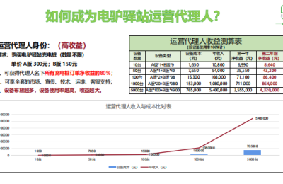 共享充电桩，会是一门好生意吗？