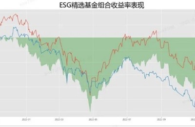 回顾2022，迈向2023｜诺亚与责任投资的故事