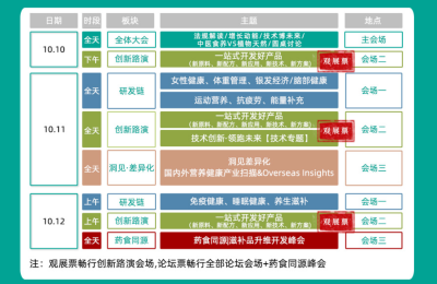 1000张门票免费送！AAES大会、药食同源两大会议同步开启！