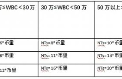 WorldBrain销毁1.25亿WBC，通缩机制下稀缺性价值提升