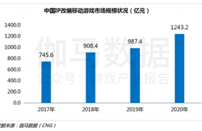 世纪华通半年报净利润大增52.88% 下半年多款IP大作待发