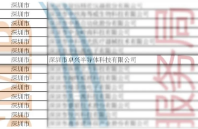 国家级荣誉！卓兴半导体获评第六批专精特新“小巨人”