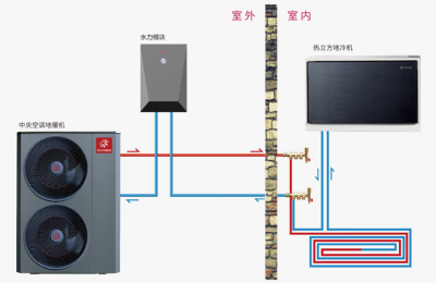 冷暖双雄—地暖机与地冷机的魔幻秘密