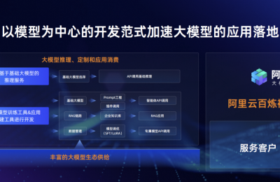 通义大模型发布两年，阿里云将坚持拥抱开源开放