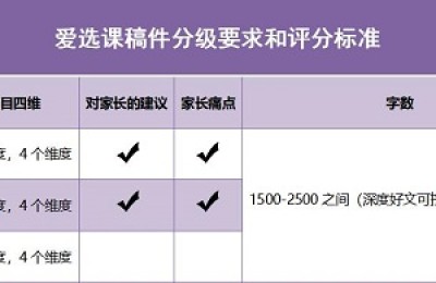 百万幼师“被失业”，爱选课补贴发工资